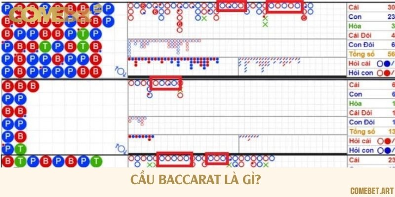 Giải đáp nhanh khái niệm về cầu Baccarat