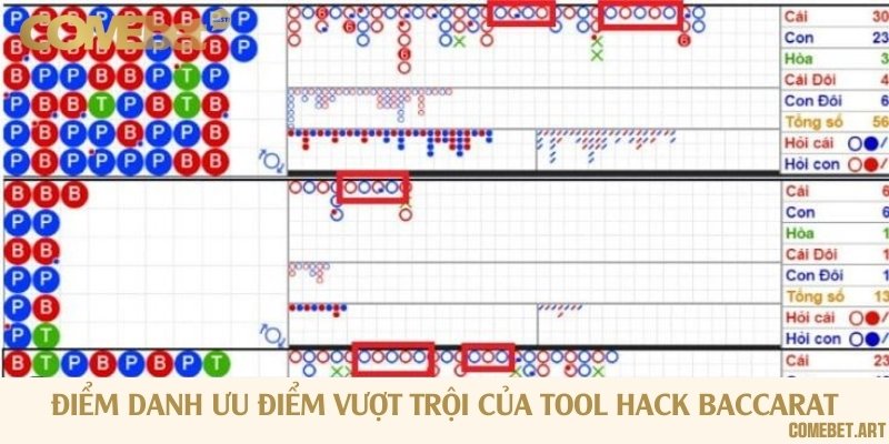 Ưu điểm nổi bật khi sử dụng các tool vào tham gia đặt cược Baccarat