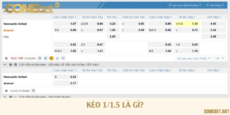Định nghĩa nhanh về kèo 1/1.5