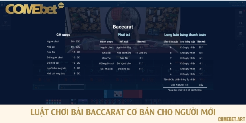 Hướng dẫn chơi bài Baccarat đúng luật đơn giản nhất