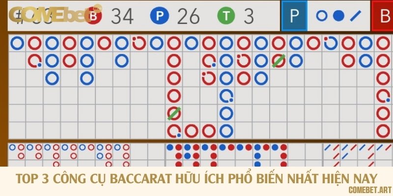 Chia sẻ 3 công cụ tool thông dụng hiện nay khi chơi Baccarat